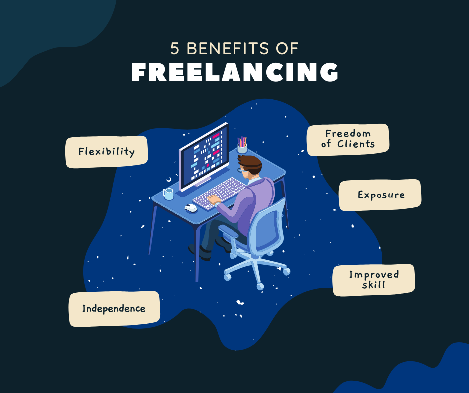 Freelancing Skills